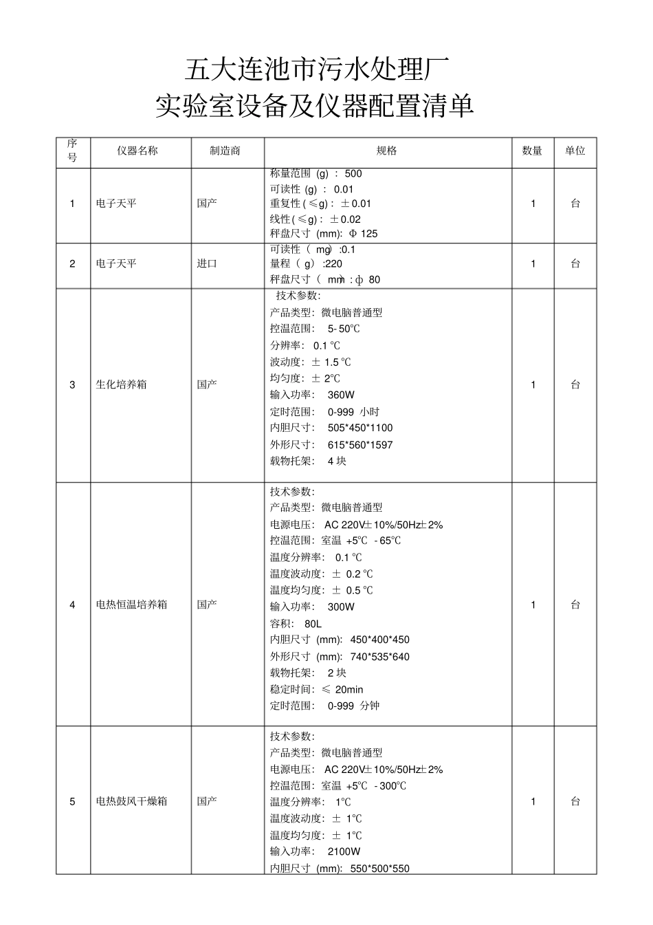 仪器设备-五大连池污水处理厂试验室设备及仪器配置_第1页