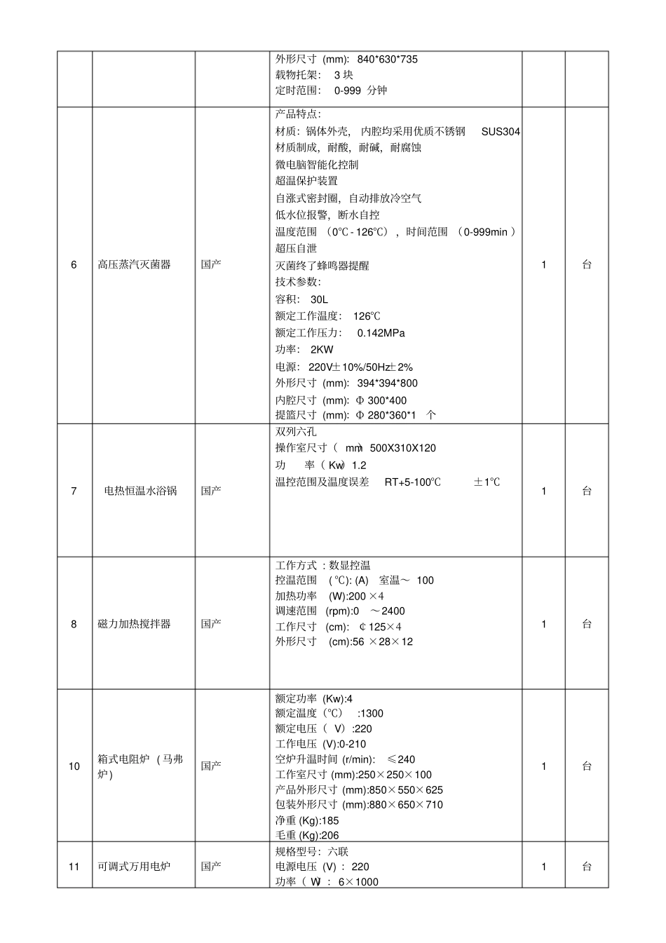 仪器设备-五大连池污水处理厂试验室设备及仪器配置_第2页
