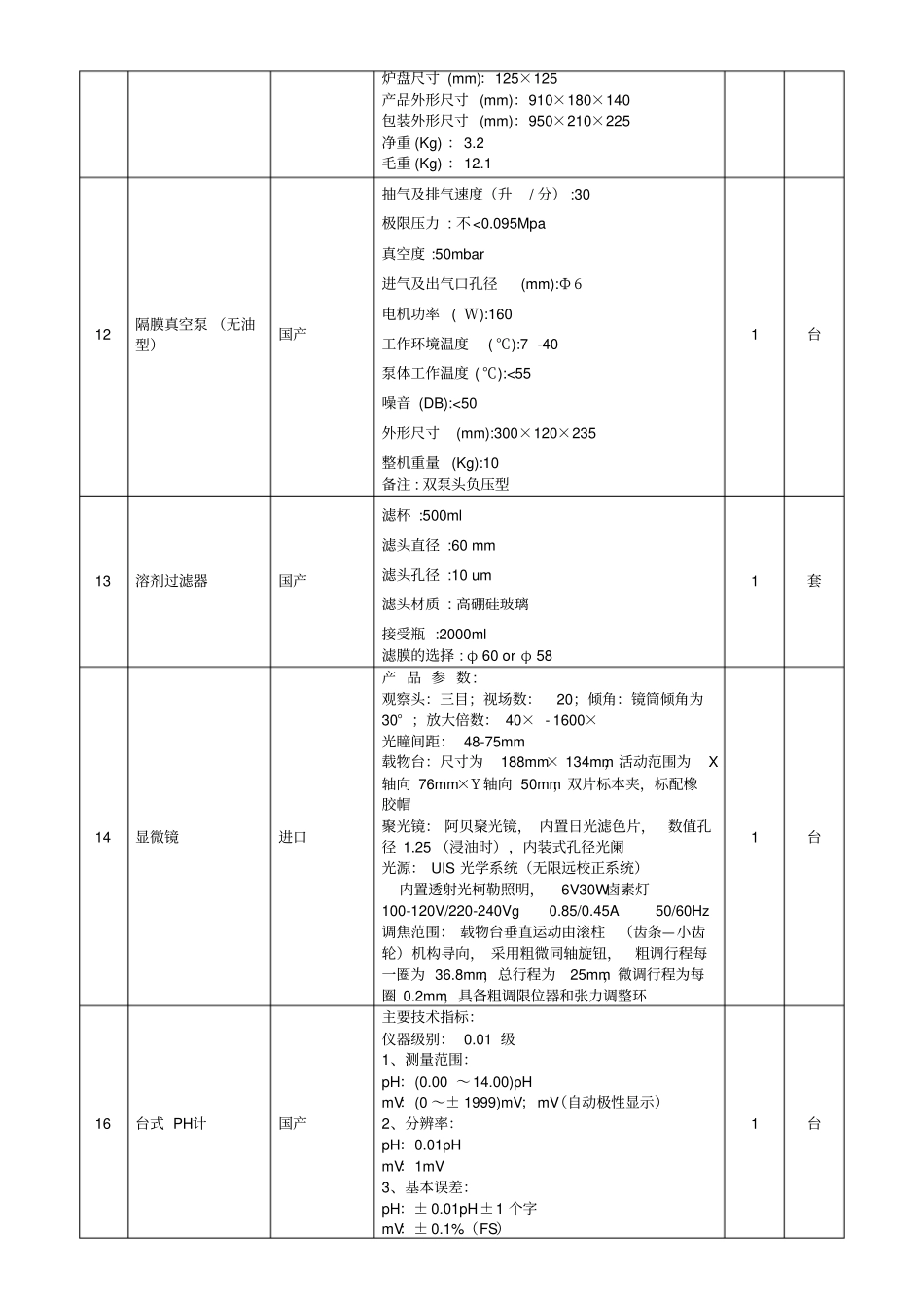 仪器设备-五大连池污水处理厂试验室设备及仪器配置_第3页