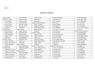 仪器设备分类编码表-
