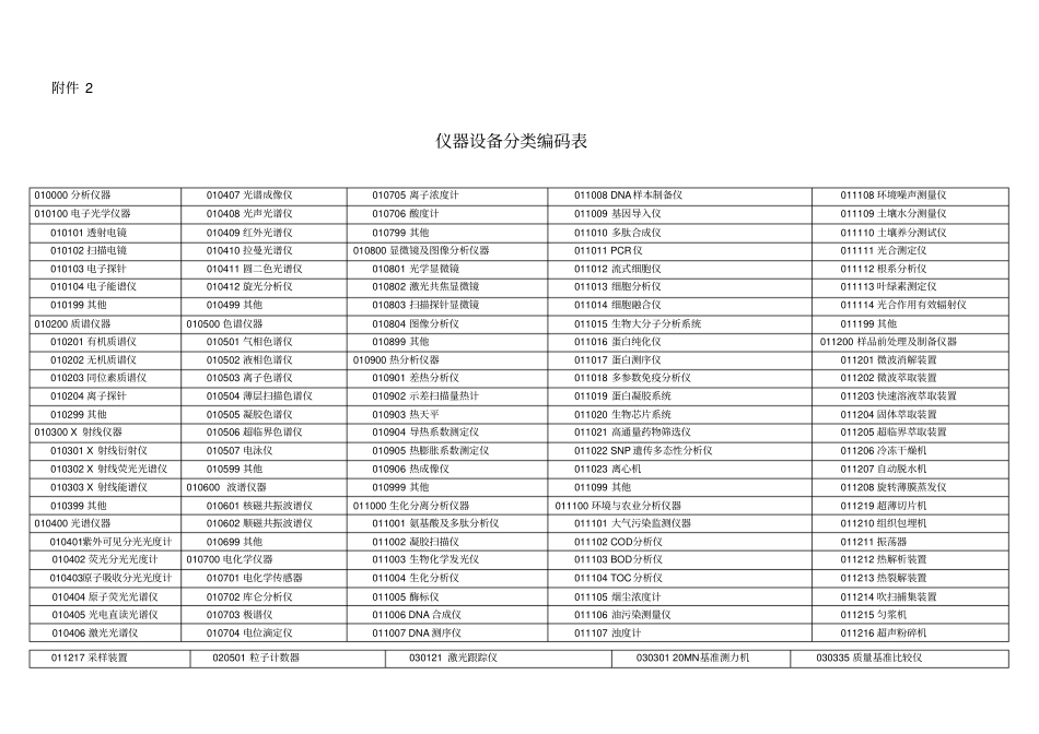 仪器设备分类编码表-1_第1页