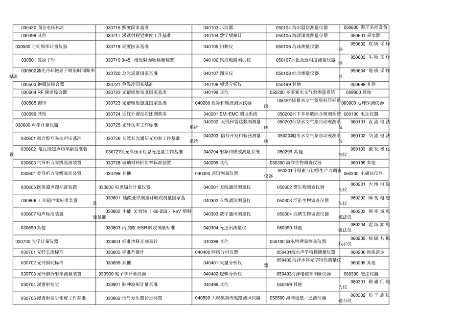 仪器设备分类编码表-1_第3页