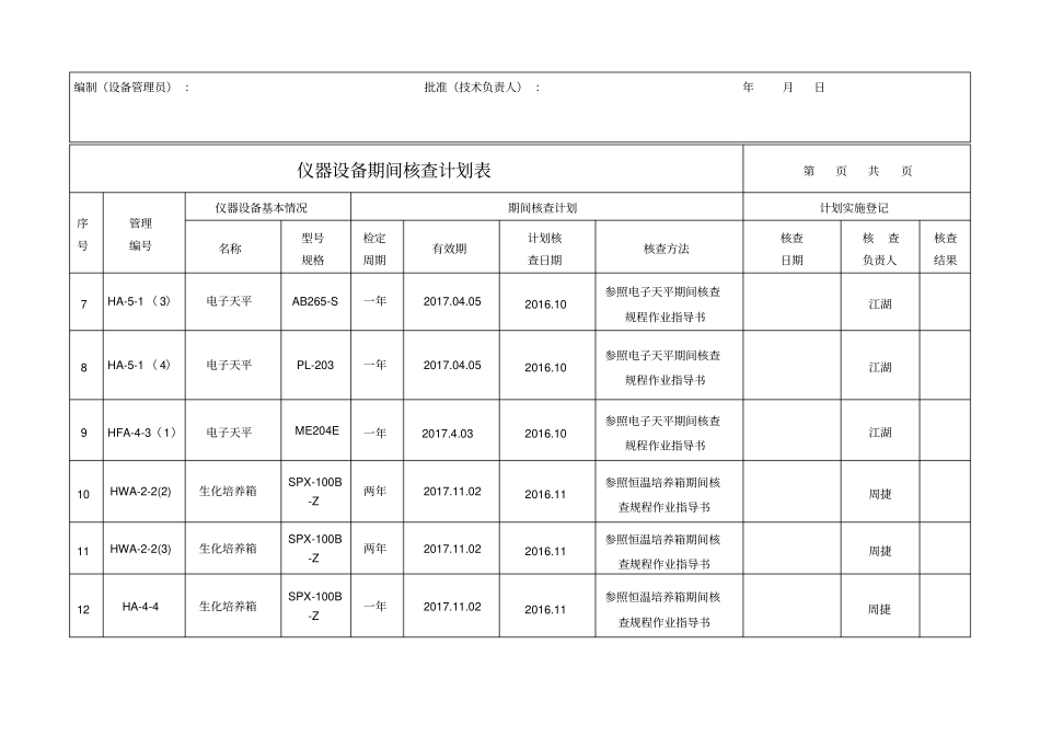 仪器设备期间核查计划表-_第2页