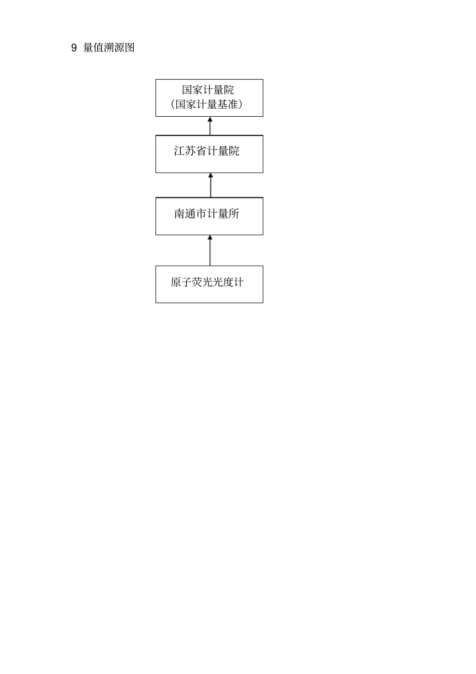 仪器设备检定校准总体计划模板_第3页