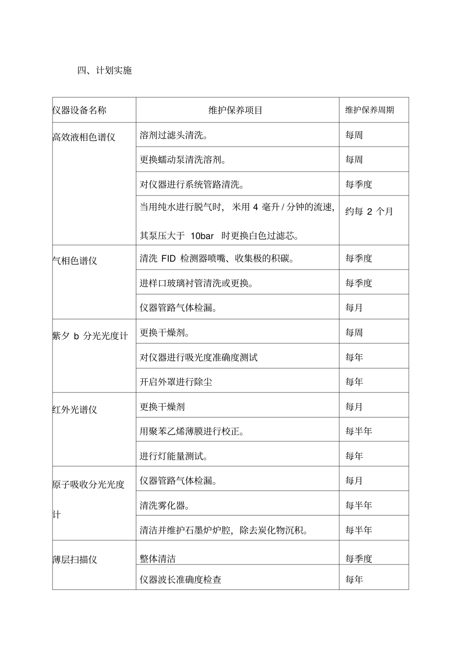 仪器设备维护保养计划_第3页