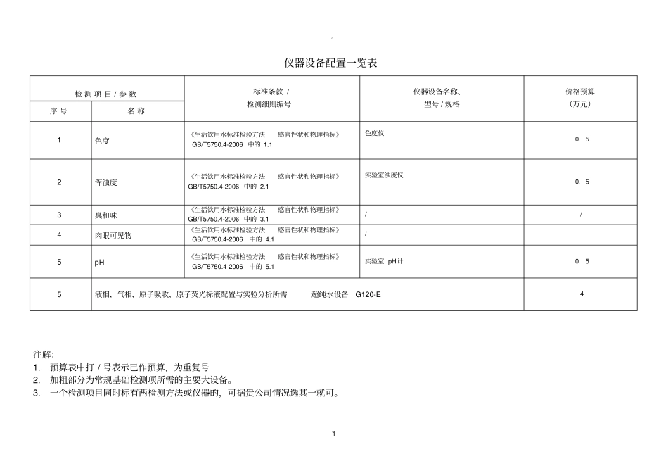 仪器设备配置一览表_第1页