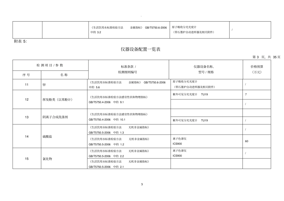 仪器设备配置一览表_第3页
