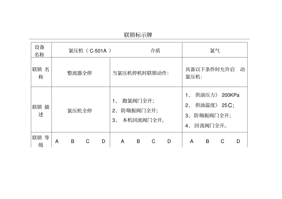 仪表、设备联锁标示牌_第2页