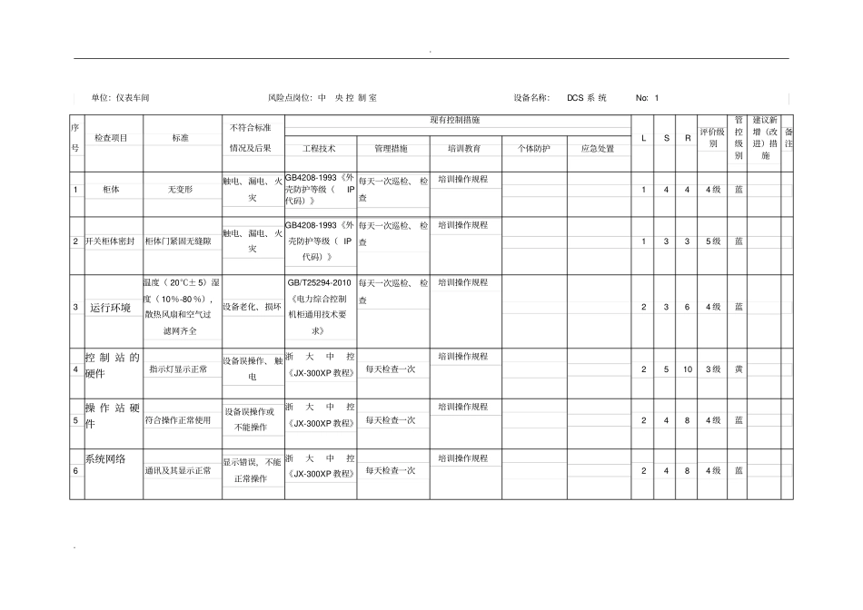 仪表安全检查分析表SCL_第1页