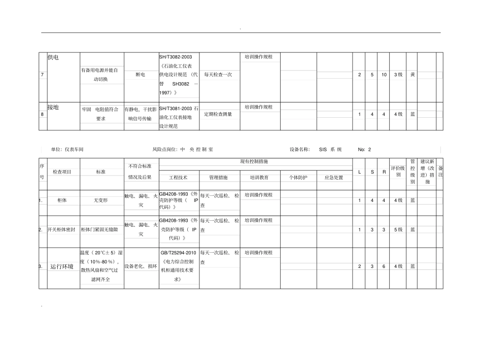 仪表安全检查分析表SCL_第2页