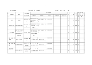 仪表安全检查分析表SCL