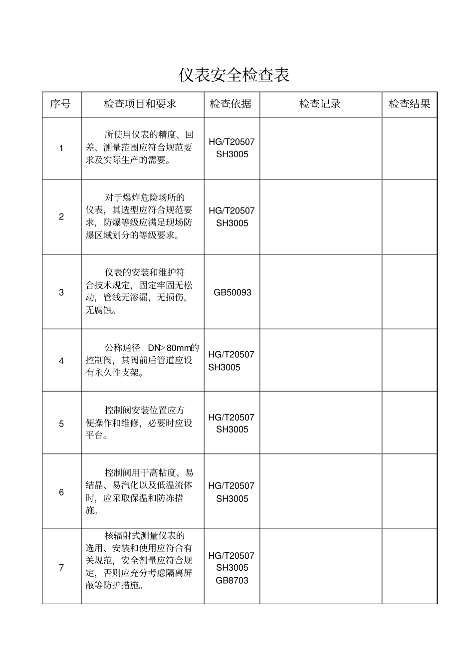 仪表安全检查表_第1页