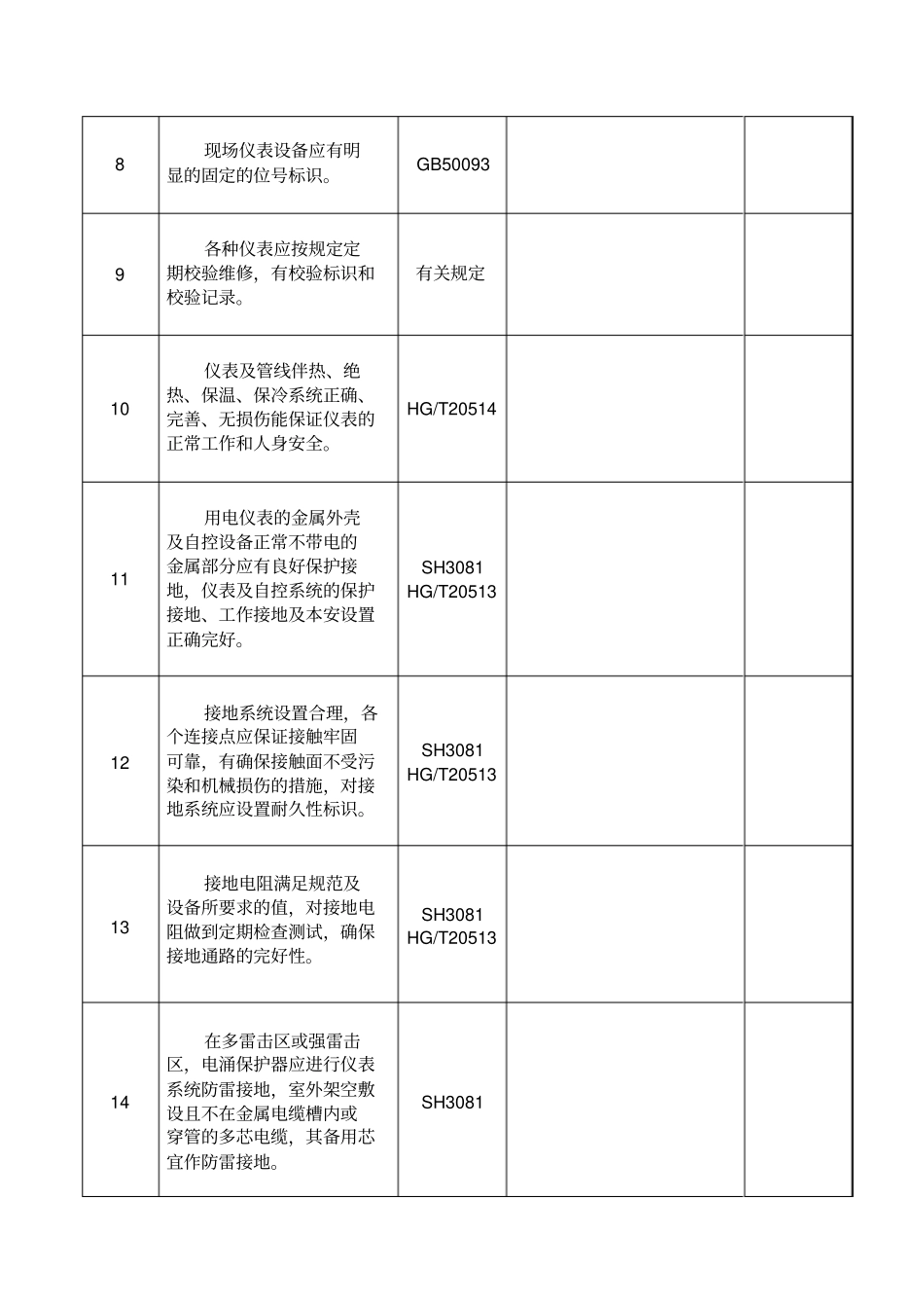 仪表安全检查表_第2页