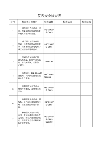 仪表安全检查表