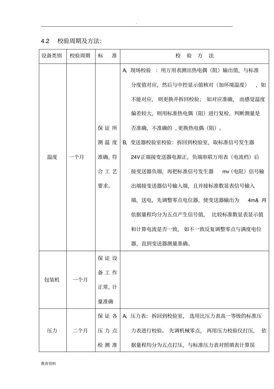 仪表定期校验规程_第2页