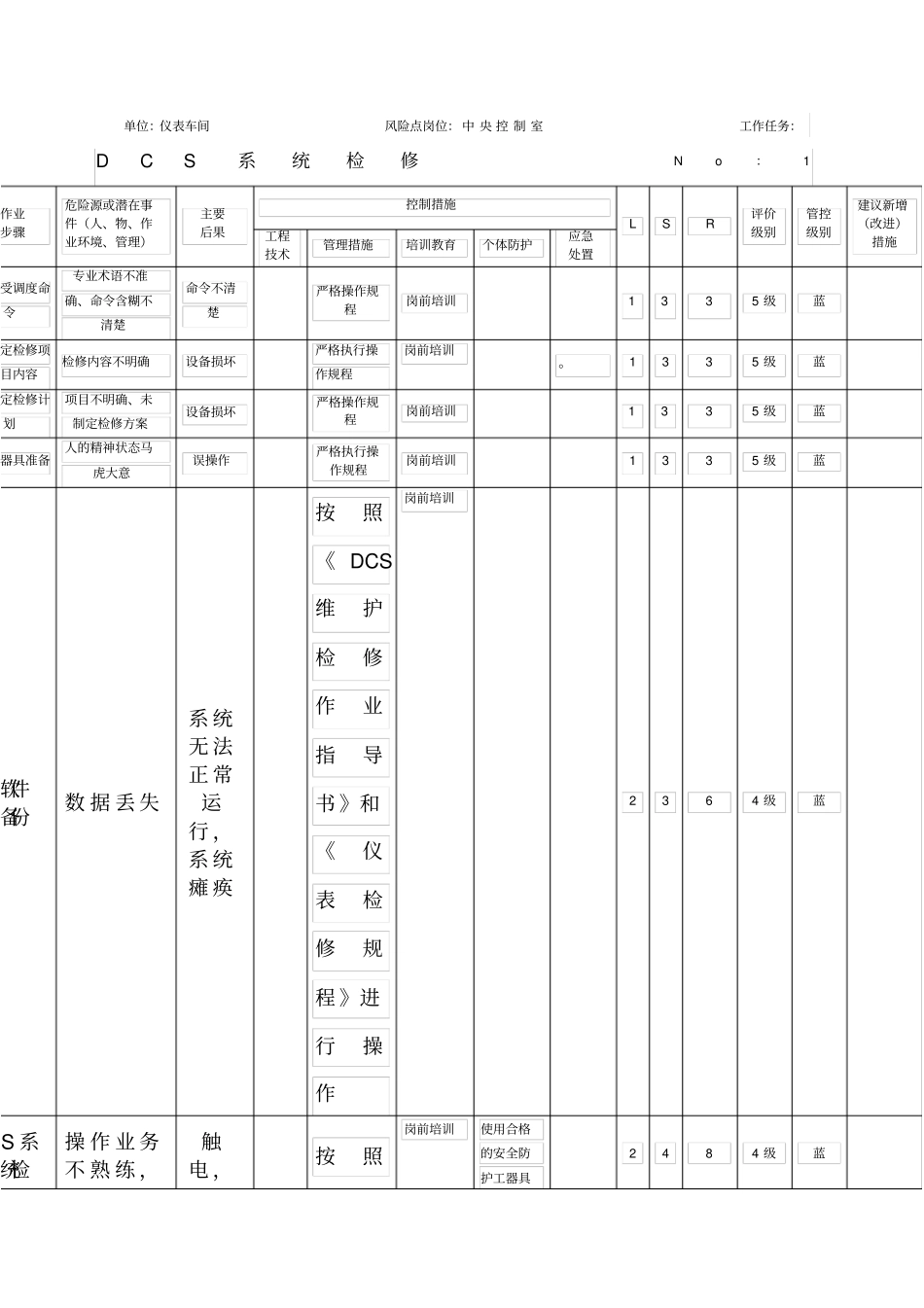 仪表工作危害分析JHA_第1页