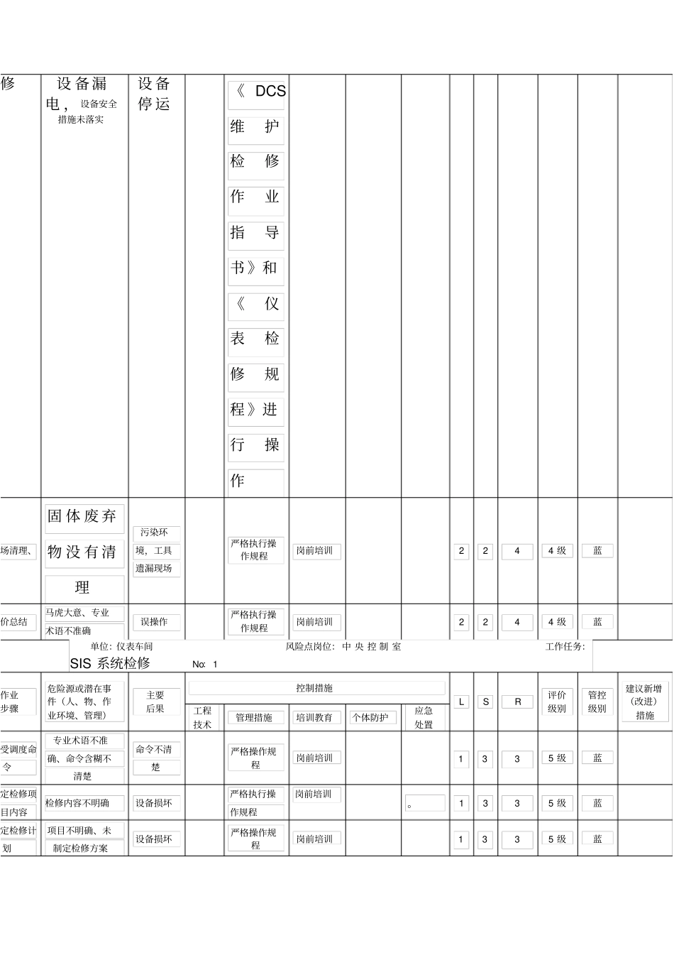 仪表工作危害分析JHA_第2页