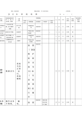 仪表工作危害分析JHA