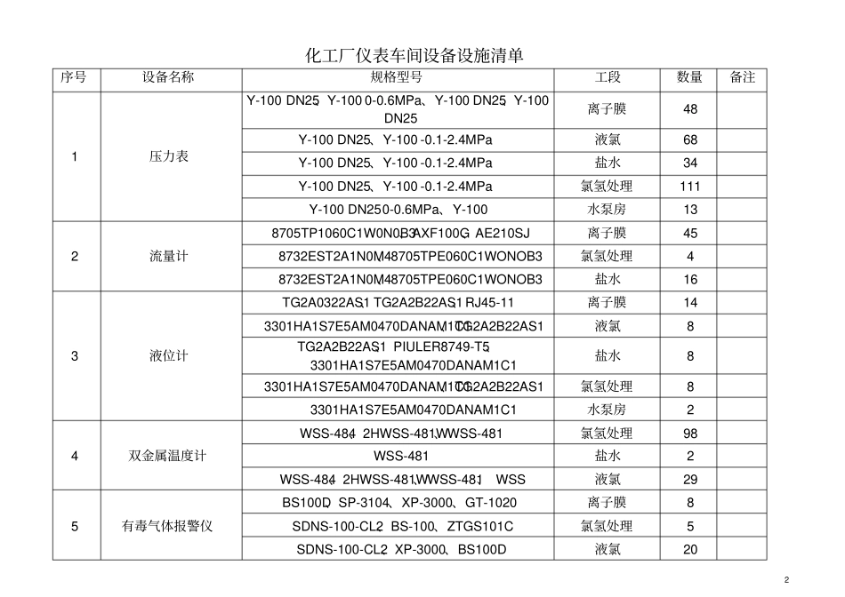 仪表工作危害分析JHA记录表_第2页