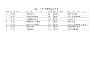 仪表工作危害分析JHA记录表