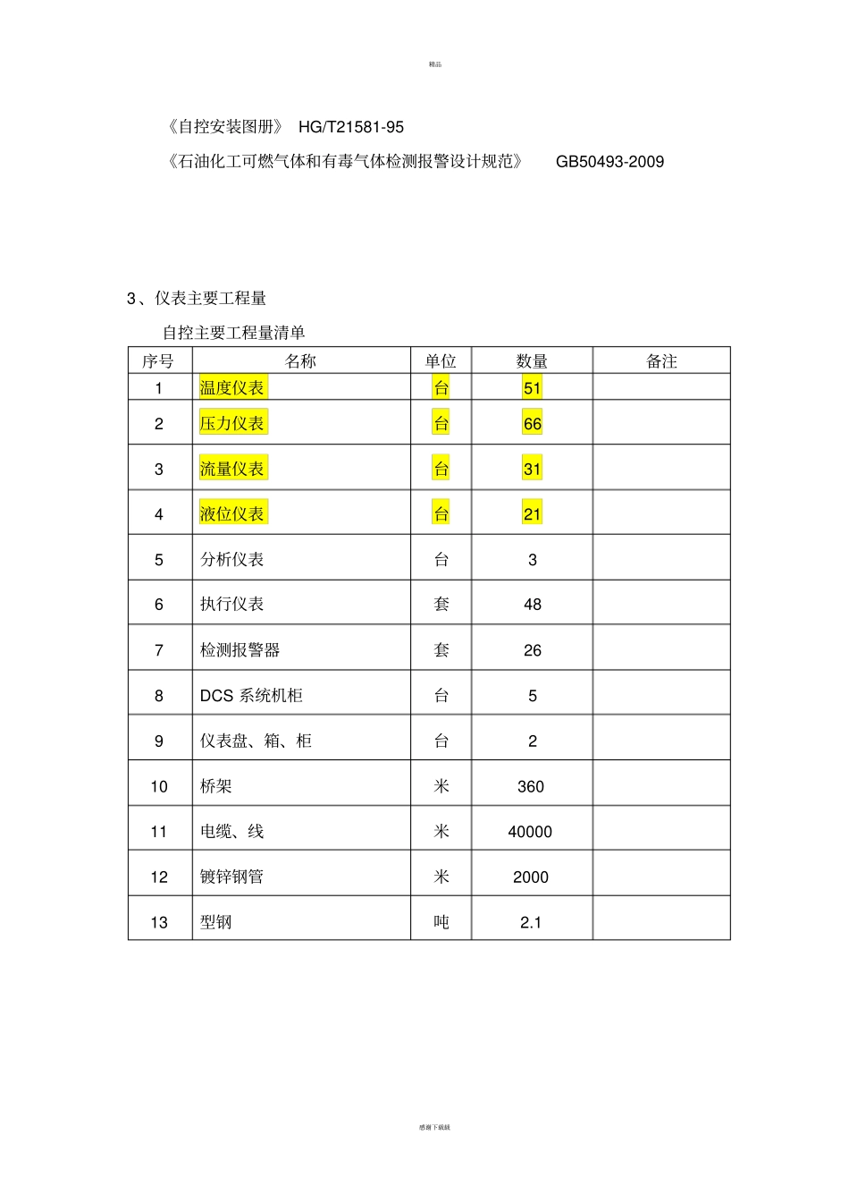 仪表施工方案_第3页