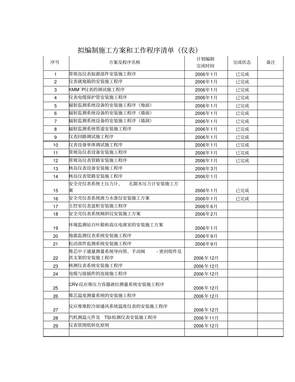 仪表施工方案及技术措施_第2页