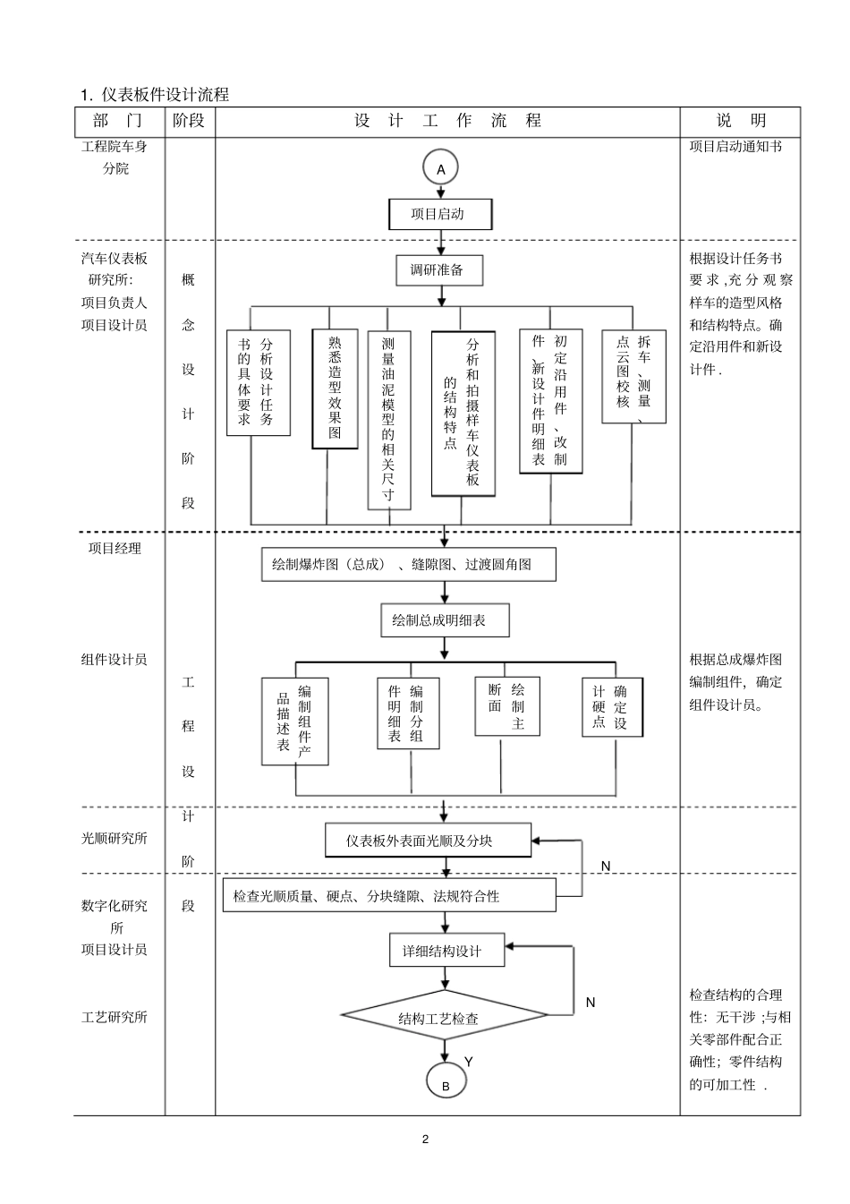 仪表板设计指导书_第2页