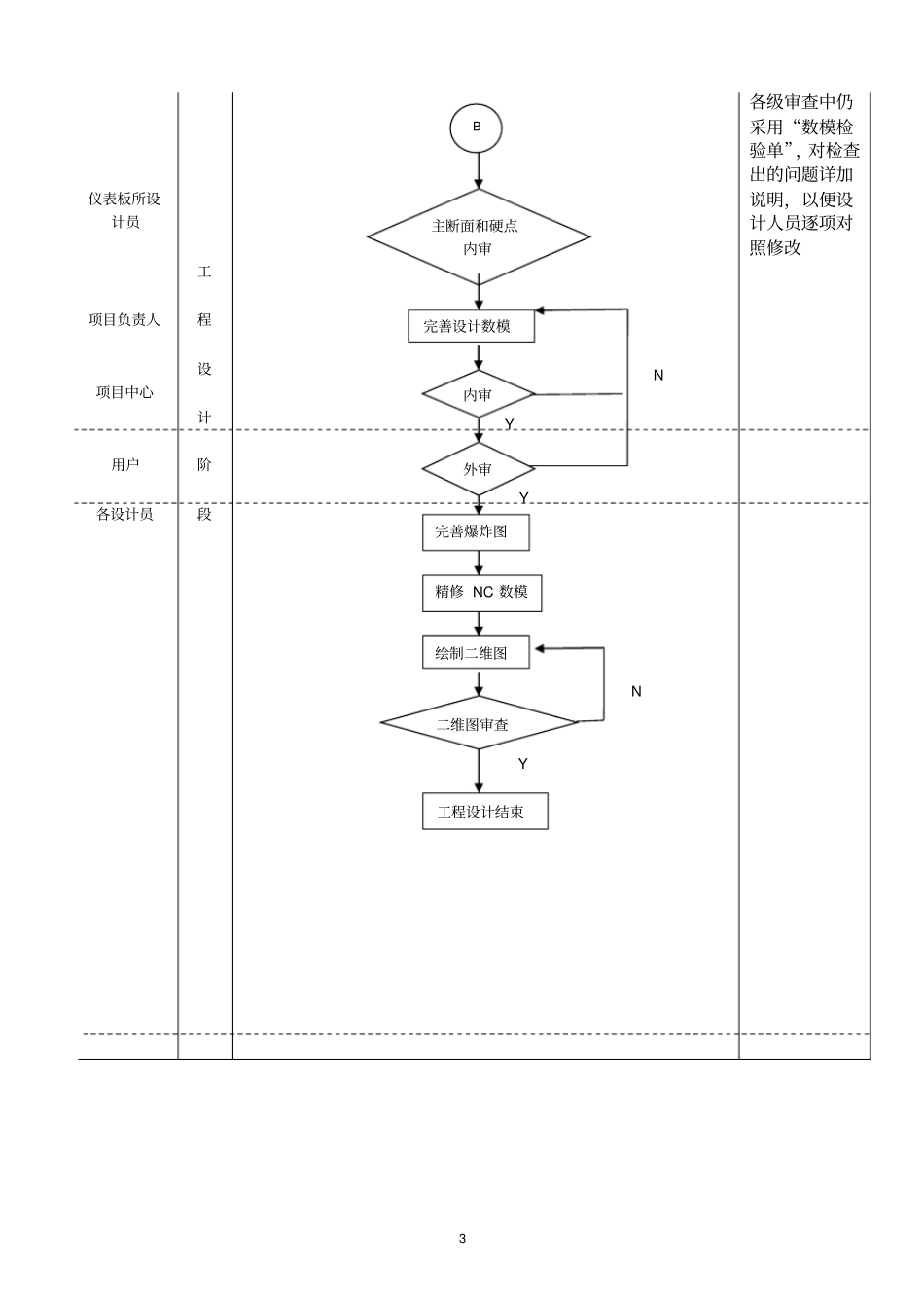 仪表板设计指导书_第3页