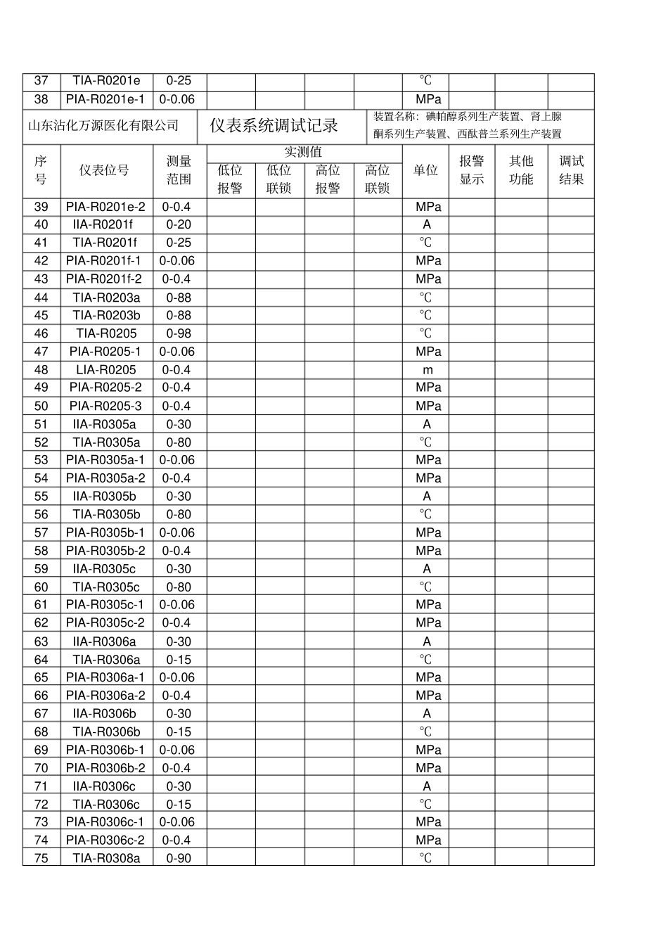 仪表格调试记录_第2页