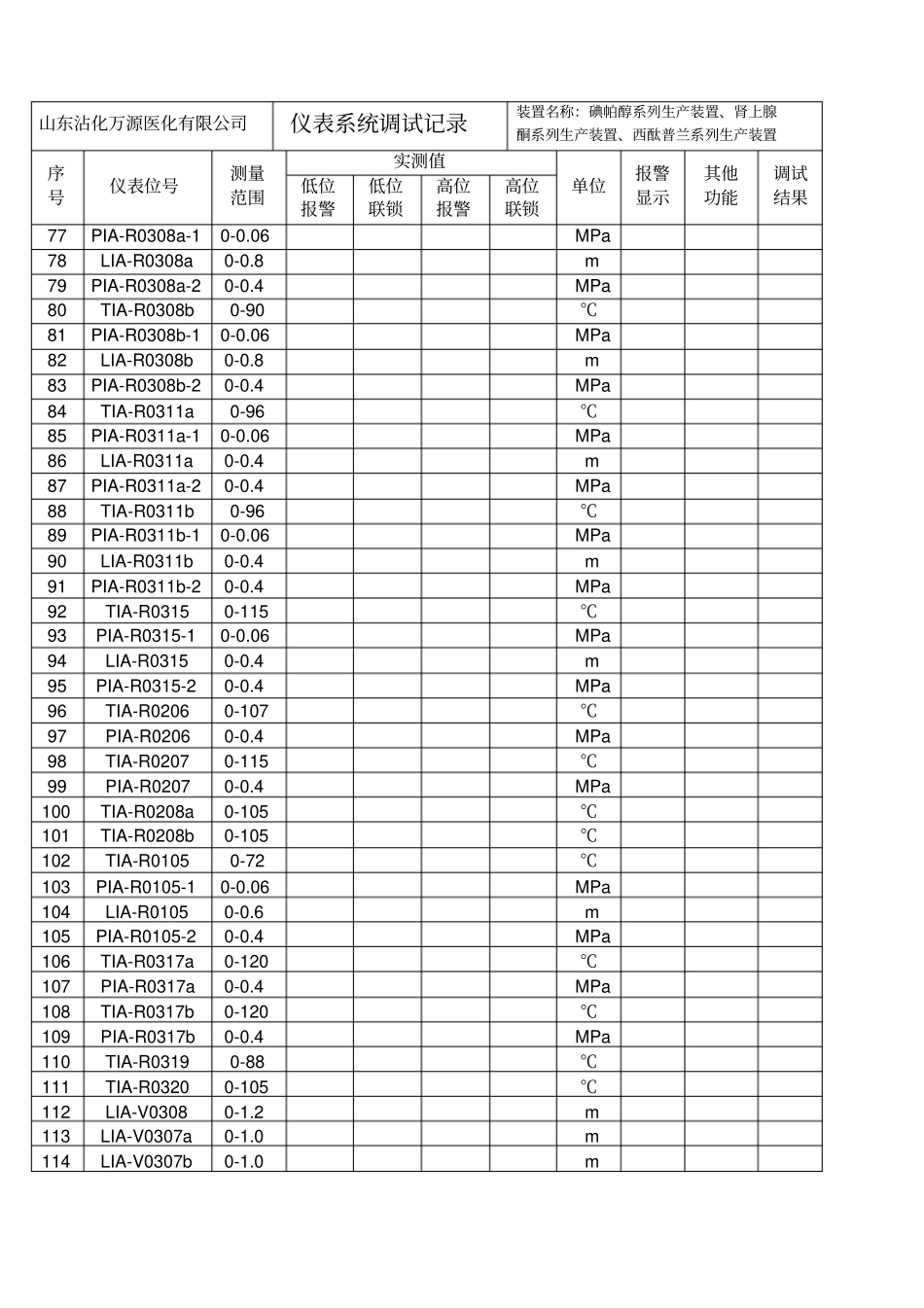 仪表格调试记录_第3页