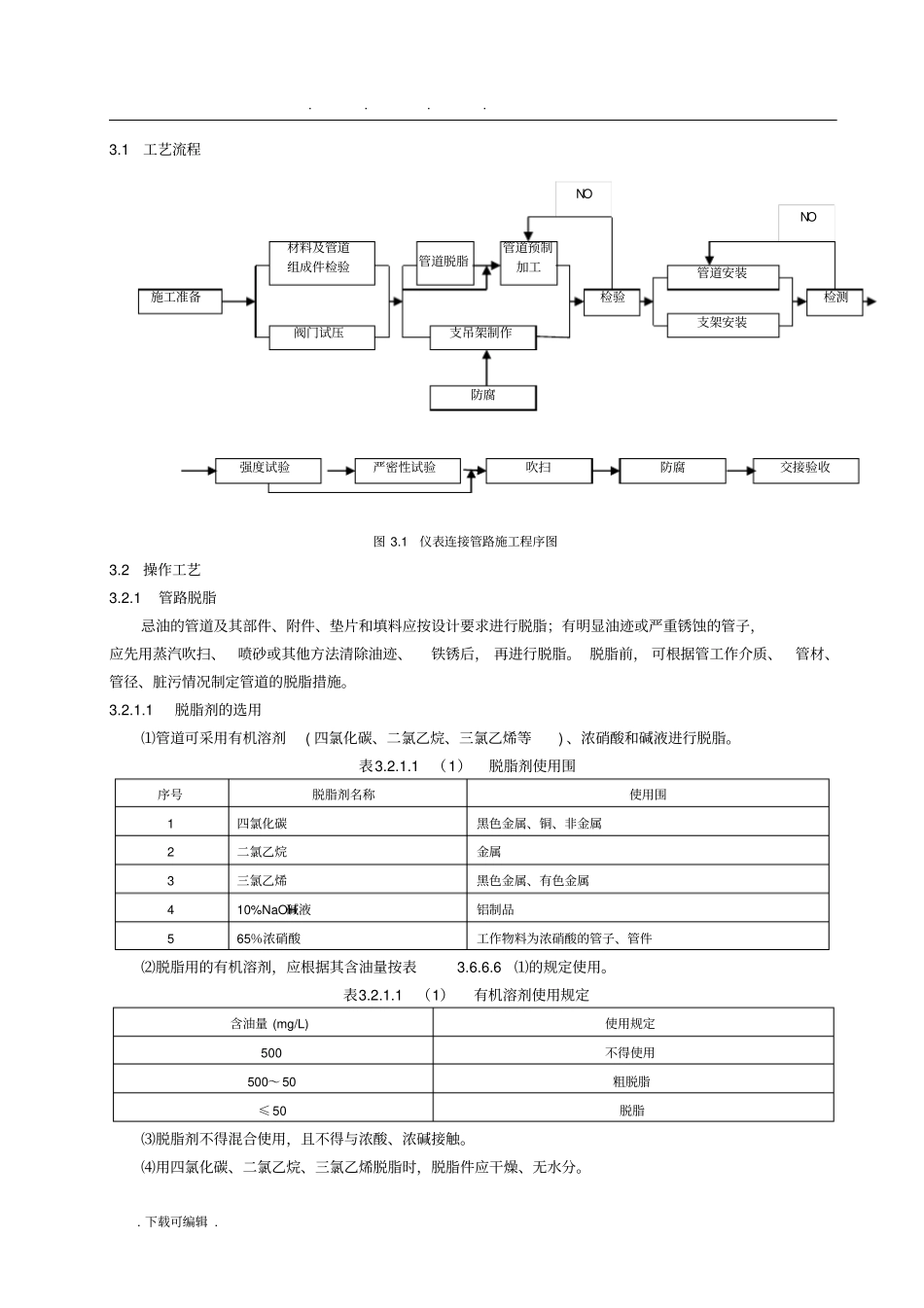 仪表管路敷设施工工艺标准_第3页