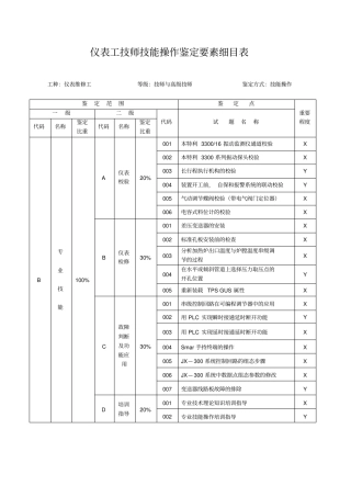 仪表维修工技师技能操作试题解读