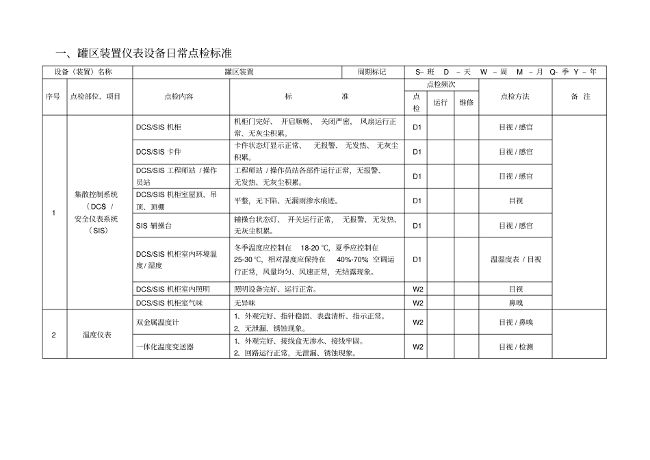 仪表设备点检标准-20127_第2页