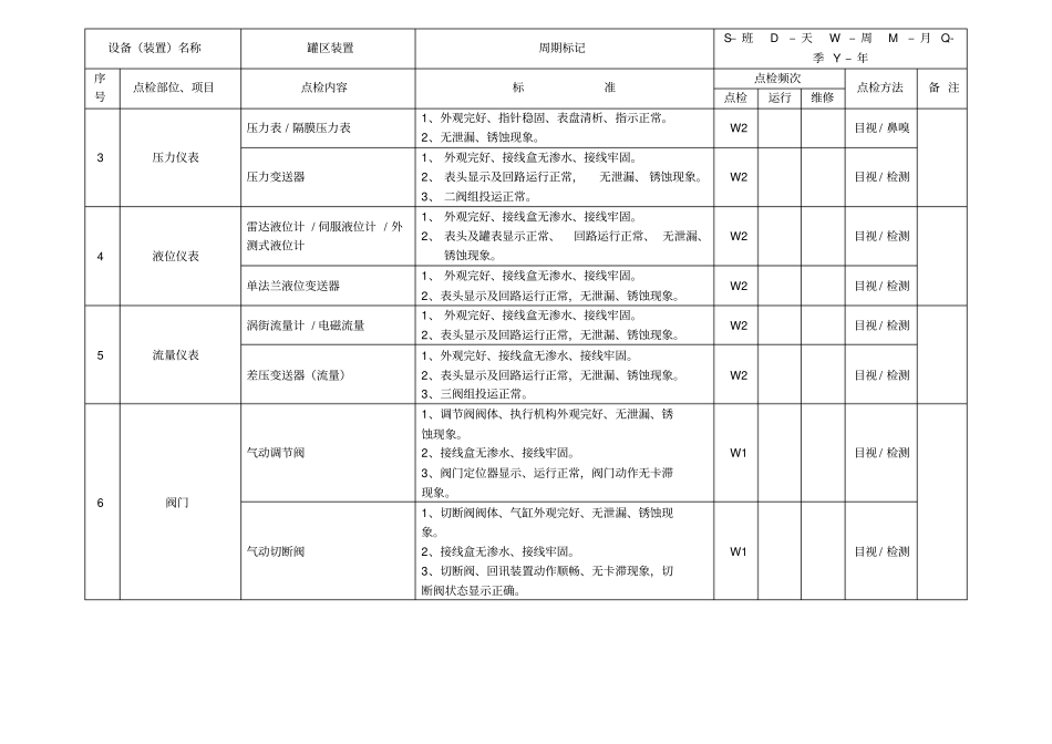 仪表设备点检标准-20127_第3页