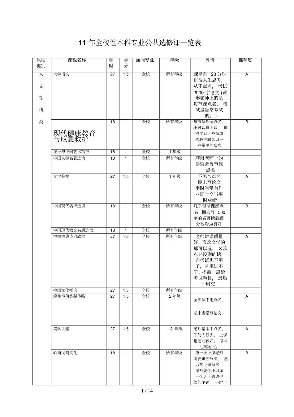 仲恺选修课评价版本_第1页