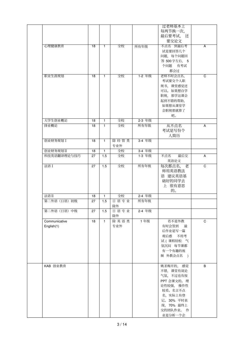 仲恺选修课评价版本_第3页