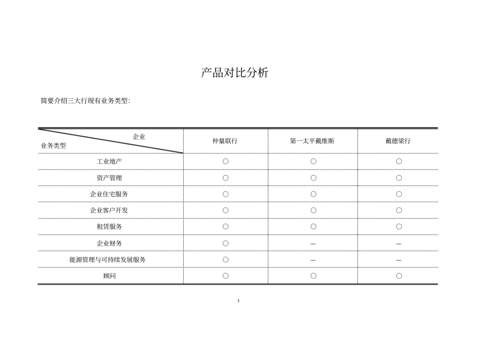 仲量联行第一太平戴维斯戴德梁产品分析_第1页