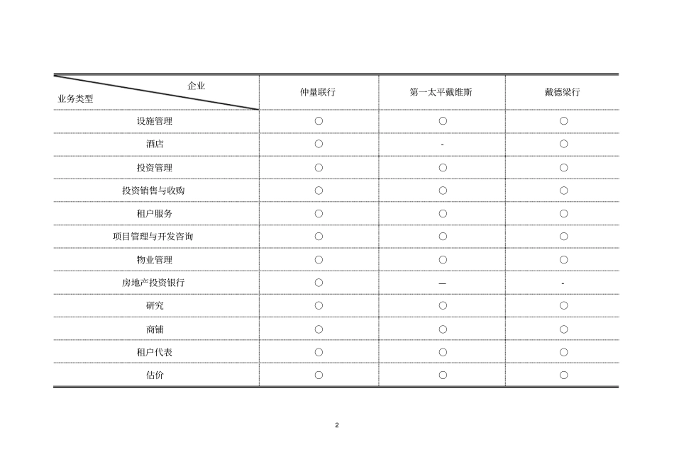 仲量联行第一太平戴维斯戴德梁产品分析_第2页