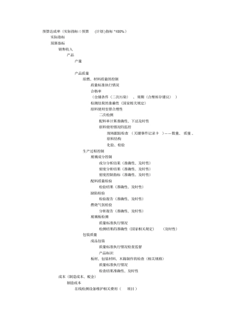 价值树品控部