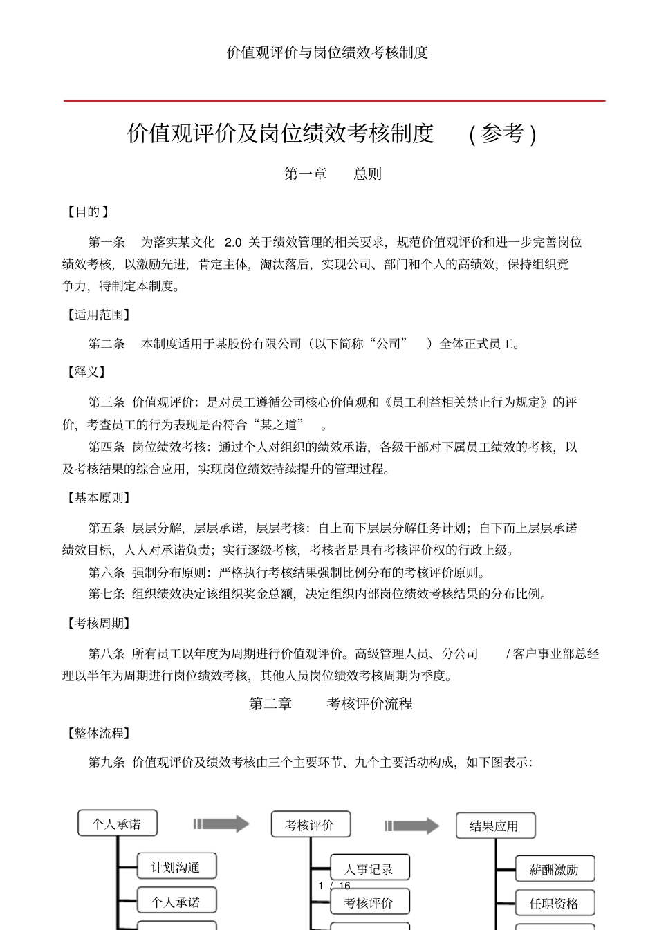 价值观评价与岗位绩效考核制度_第1页