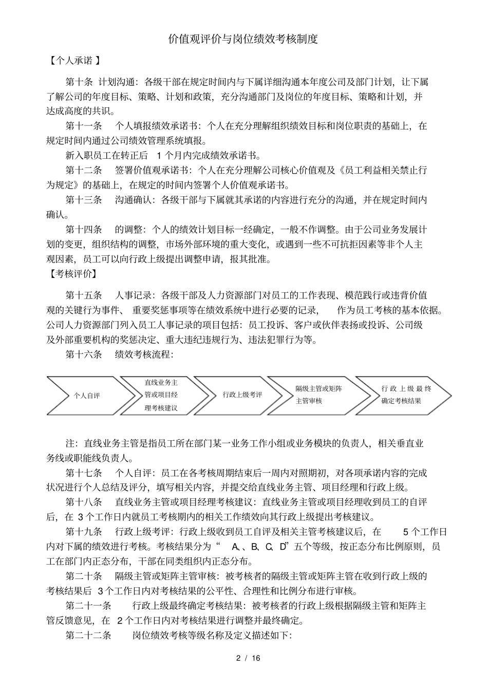价值观评价与岗位绩效考核制度_第2页