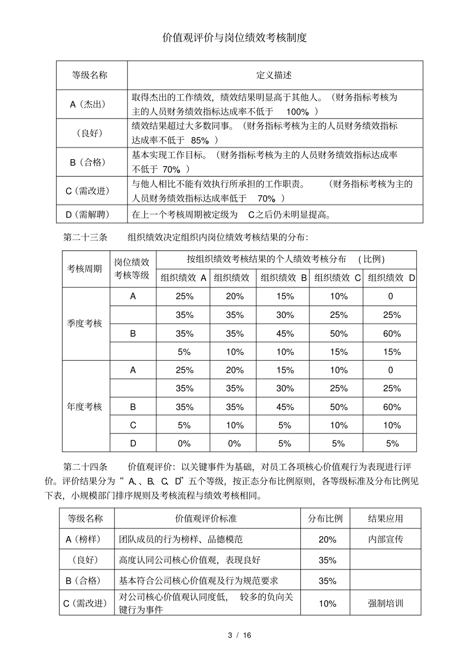 价值观评价与岗位绩效考核制度_第3页