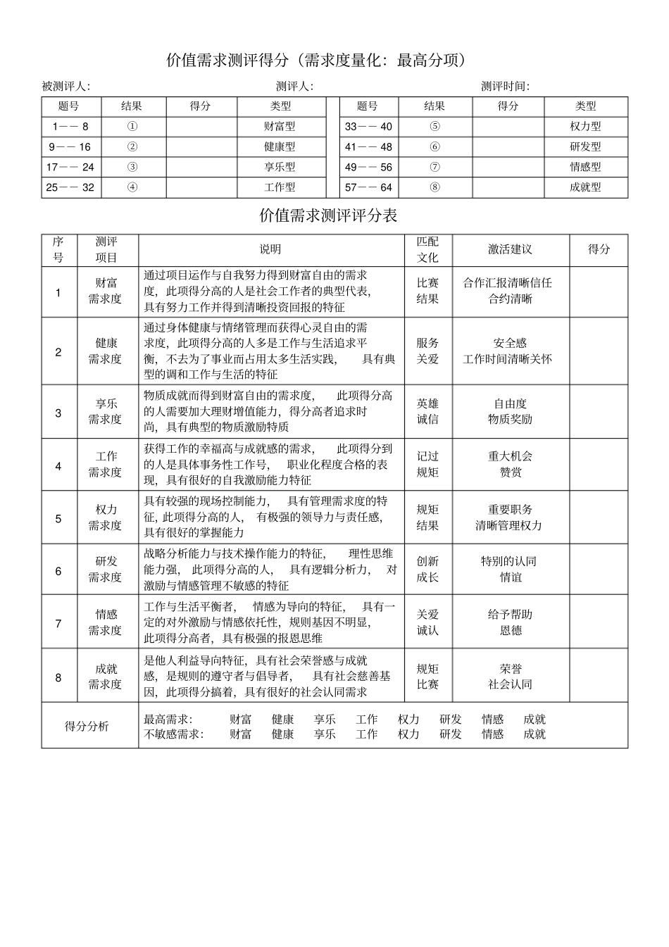价值需求测评得分_第2页