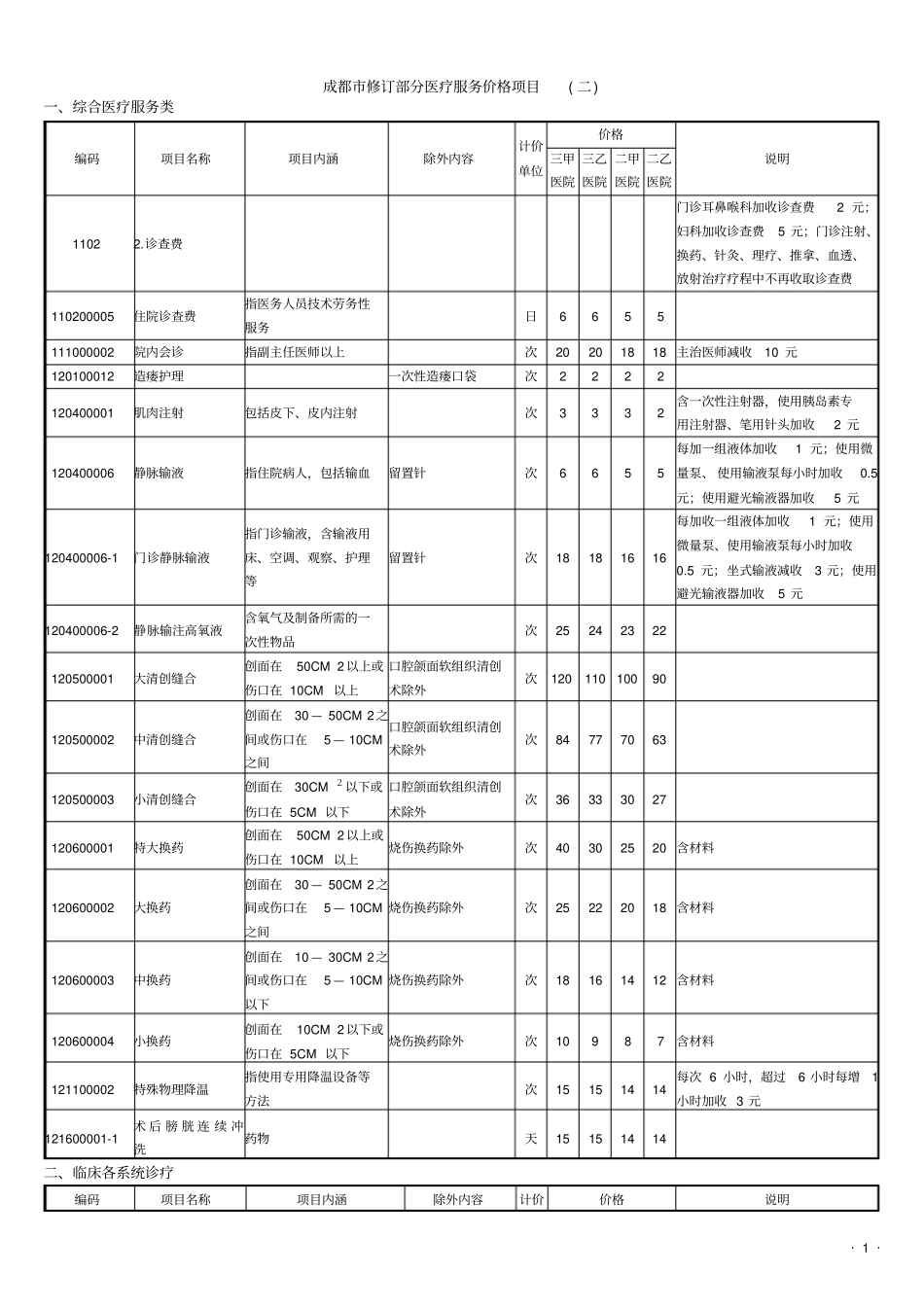 价格公报_四川_第1页