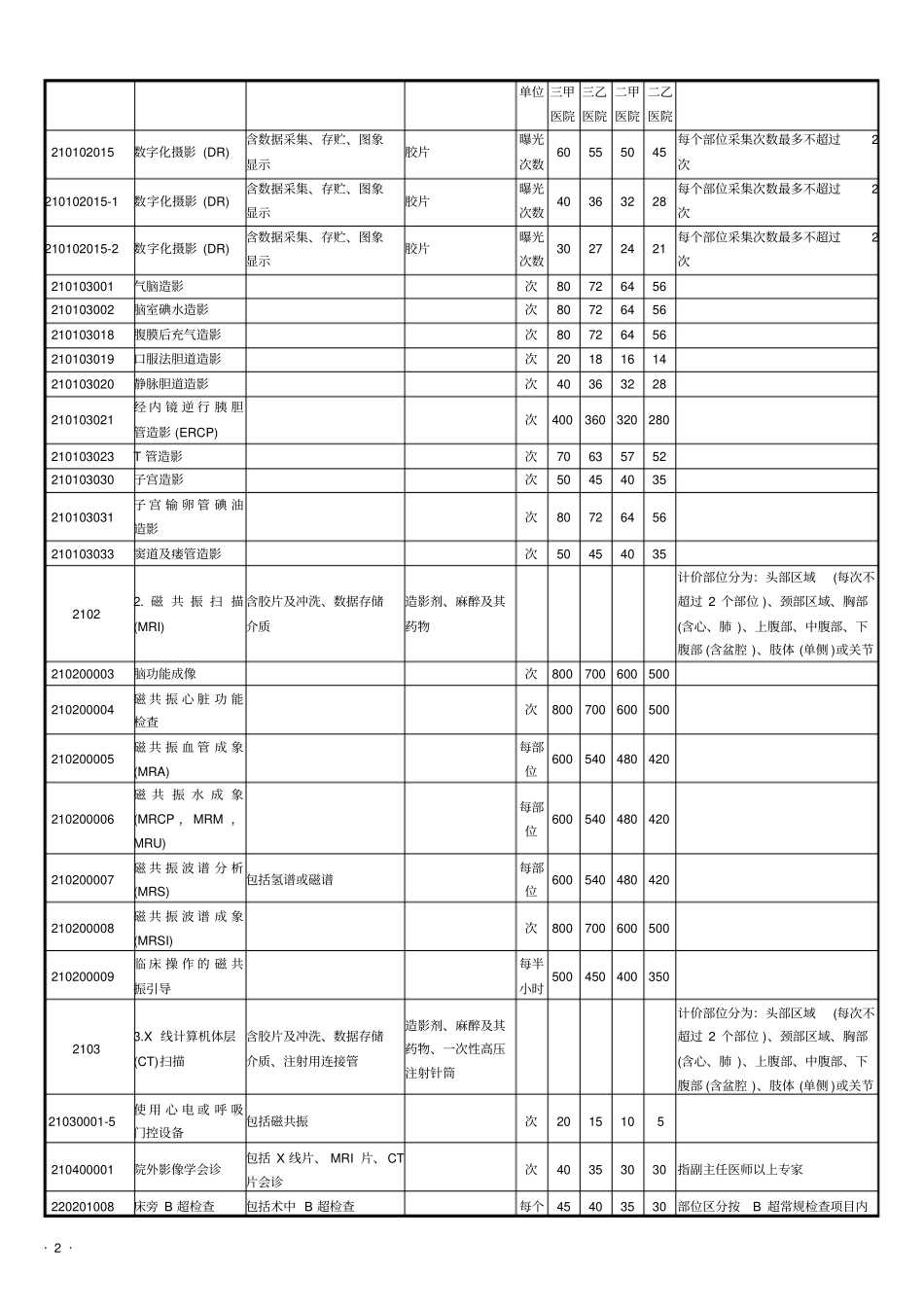 价格公报_四川_第2页