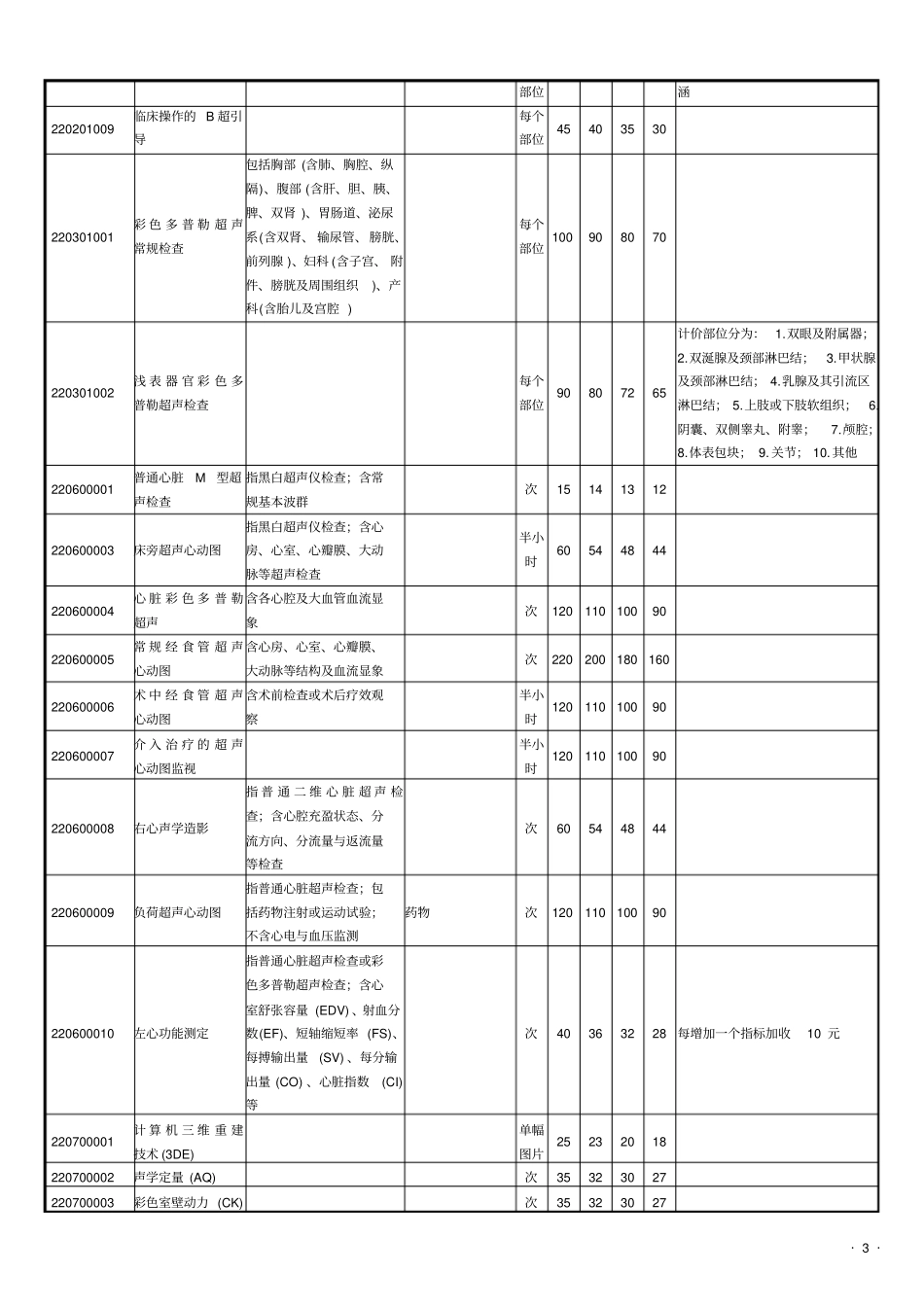 价格公报_四川_第3页