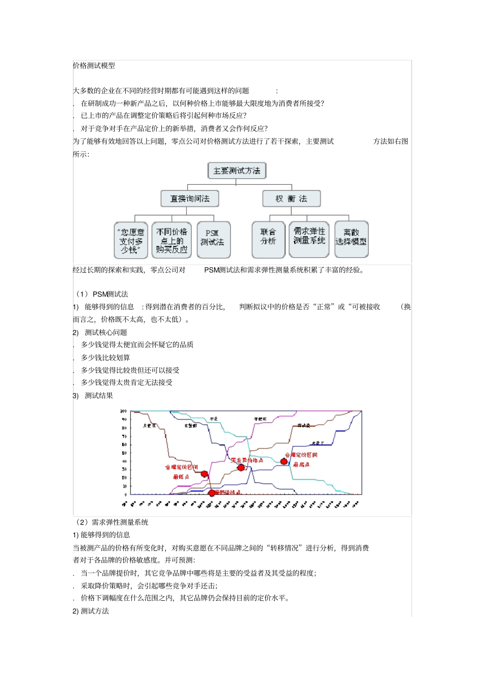 价格测试模型_第1页