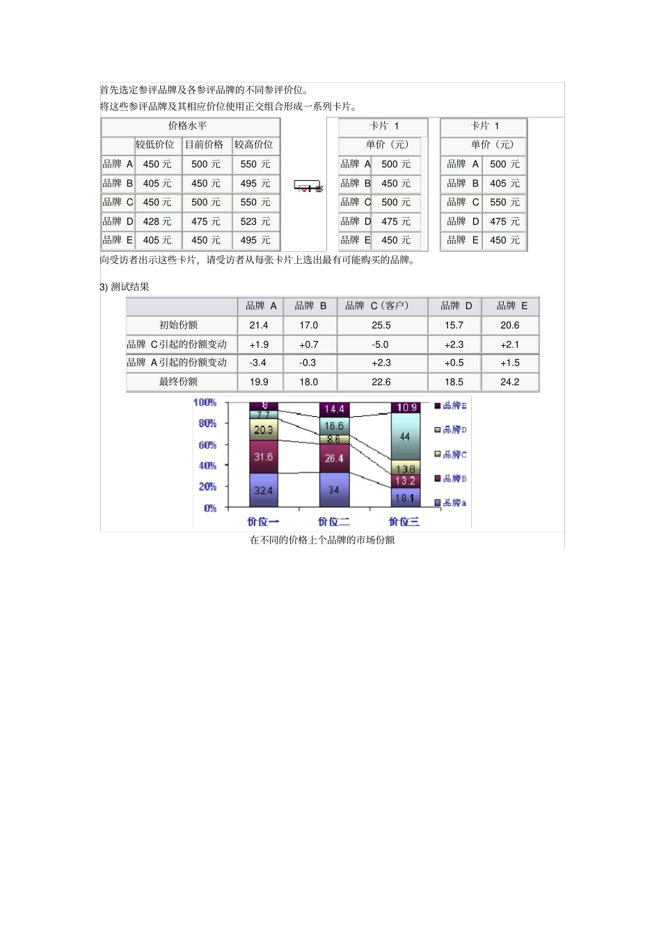 价格测试模型_第2页