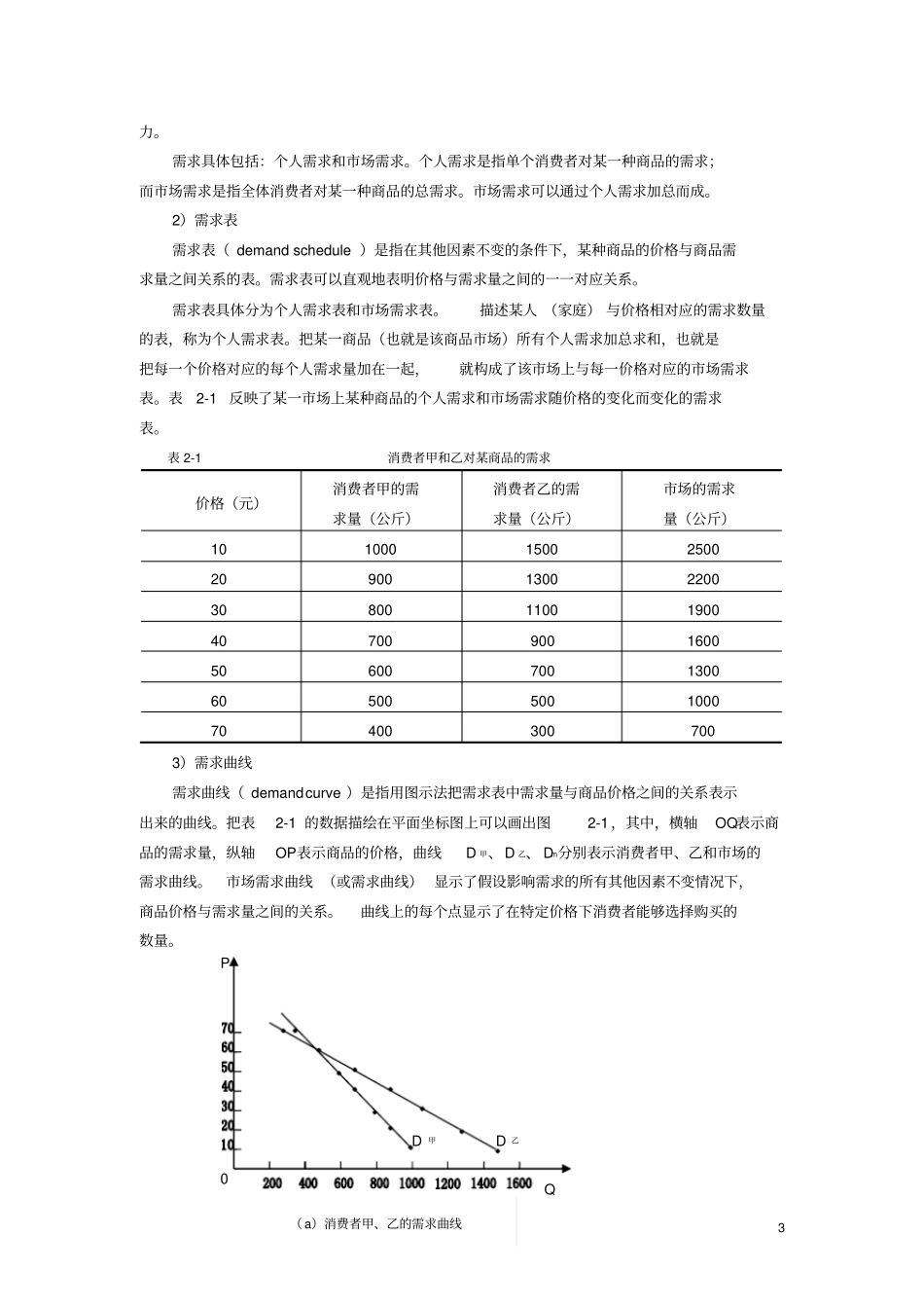 价格理论：需求_第3页