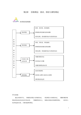 价格理论：需求